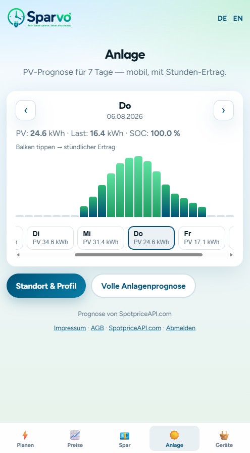 Sparvo 7-day PV plant forecast