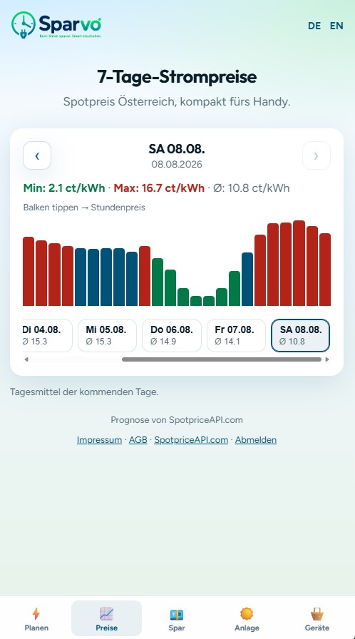 Sparvo 7-day Austrian electricity prices
